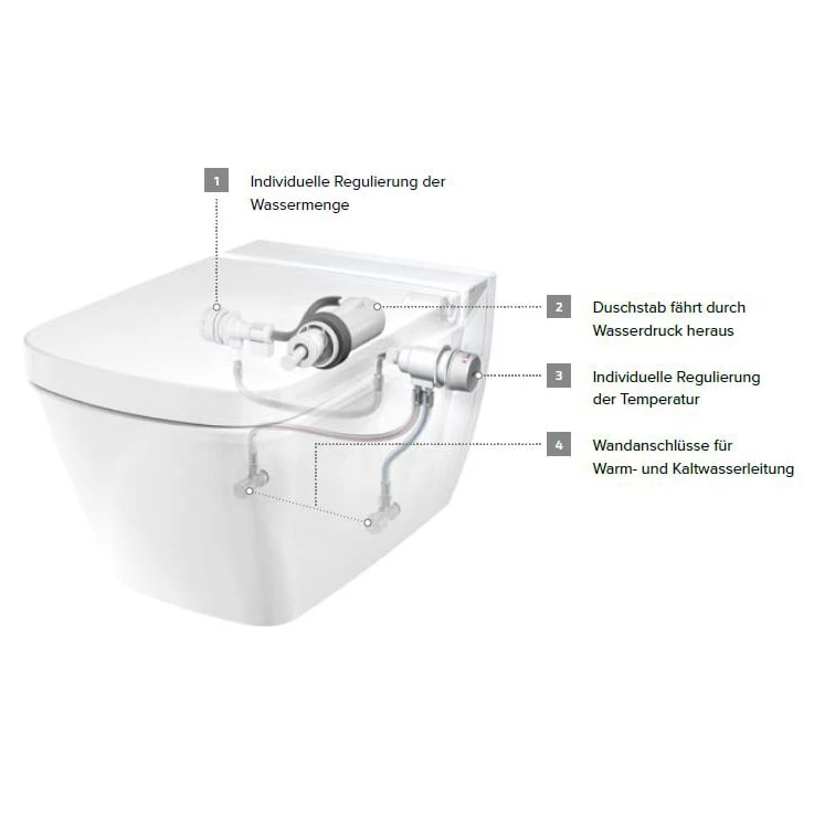 TECE TECEone WC-Keramik Mit Duschfunktion, Kaltwasser 3 TECE TECEone WC-Keramik Mit Duschfunktion, Kaltwasser – Bild 3